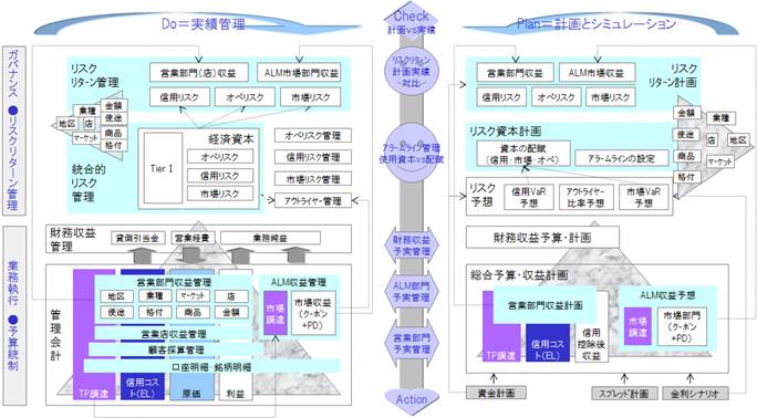 と コンサル は ファーム