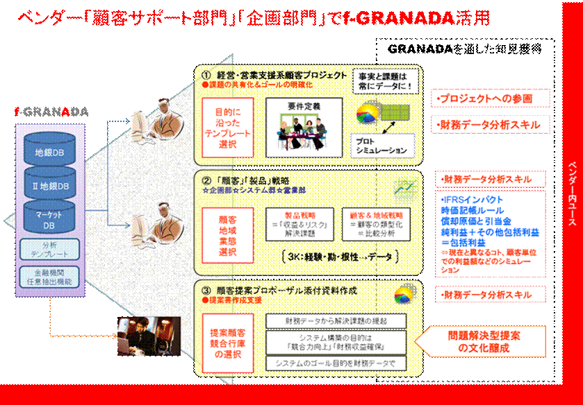 ����: F:\@Nifty���M20110322b\Granada_Vender.files\image003.gif